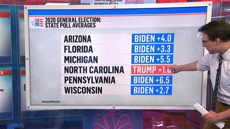 n_msnbc_clip_kornackibiden_200521_1920x1080.focal-760x428